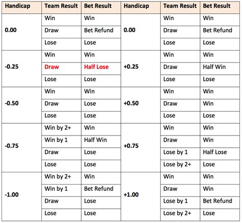 asian1x2|Asian Handicap and Over/Under Calculator — BET.
